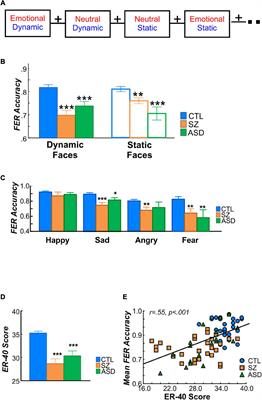 Disease-Specific Contribution of Pulvinar Dysfunction to Impaired Emotion Recognition in Schizophrenia